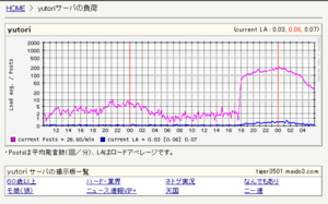 2ch_yutori_20100309.png